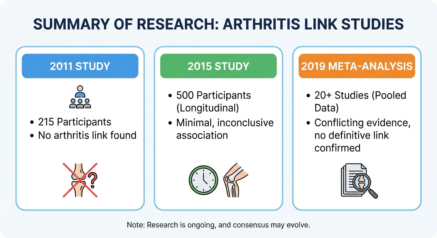 Summary of research findings on knuckle cracking and arthritis
