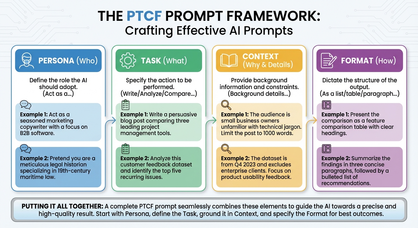 Example of PTCF prompt structure with labels